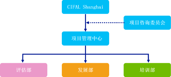 专业架构 保障项目品质<