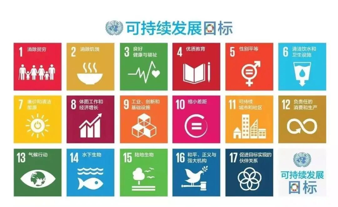 SDGs总览课程配图